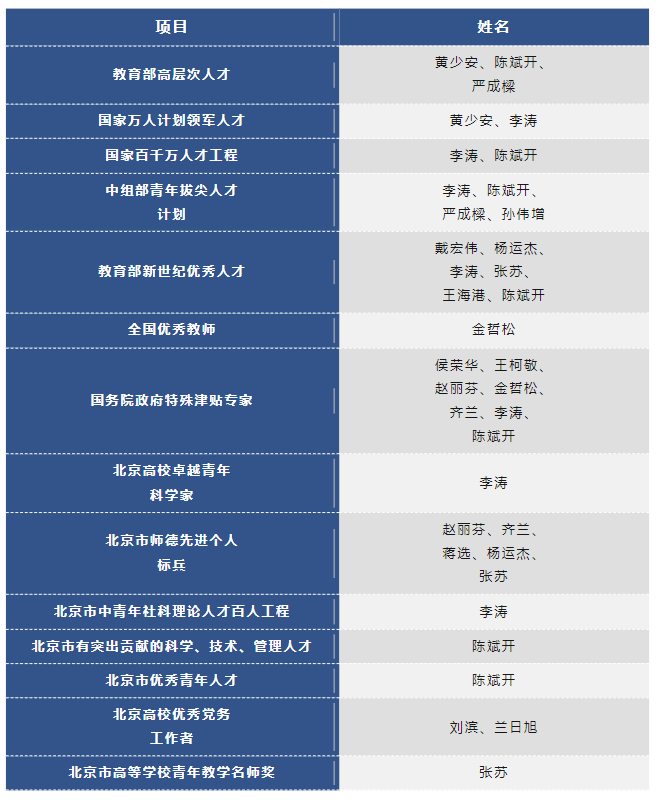 表格描述已自动生成